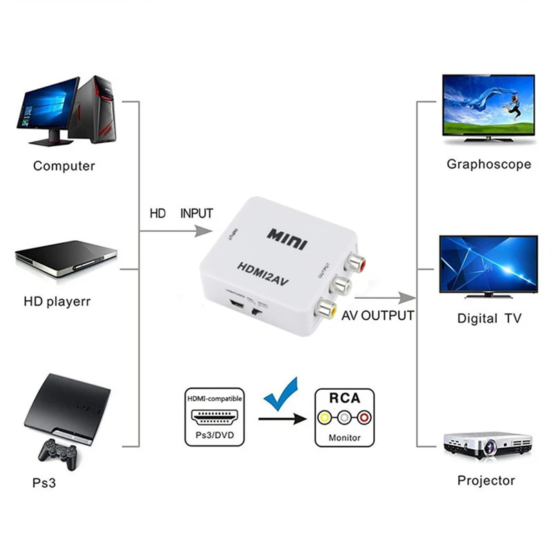 HDMI-compatible to RCA Convert - đánh giá và giá Audio Splitter Y