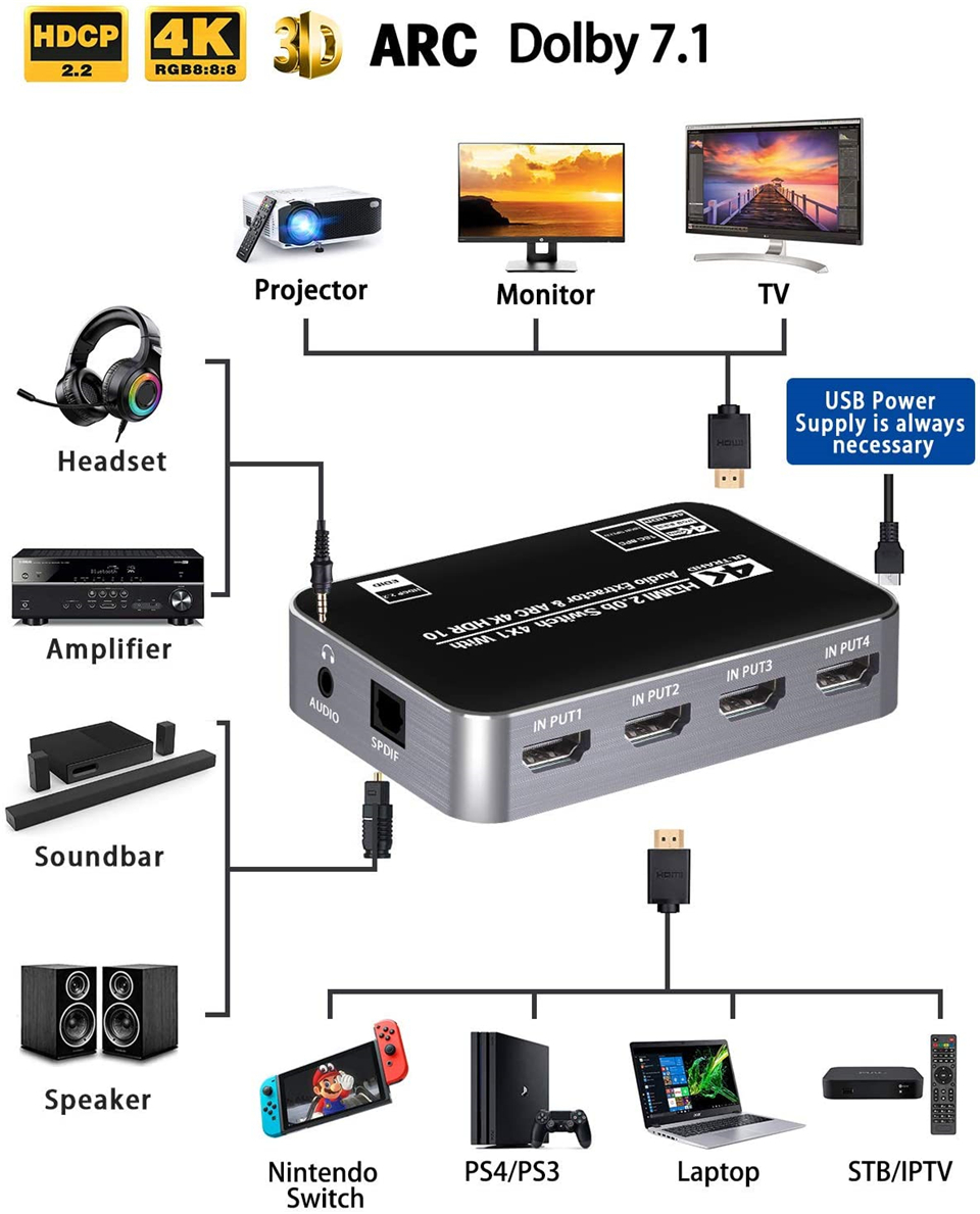 60Hz 4K HDMI Switch HDR HDMI A - đánh giá và giá Earphone Splitter Jack